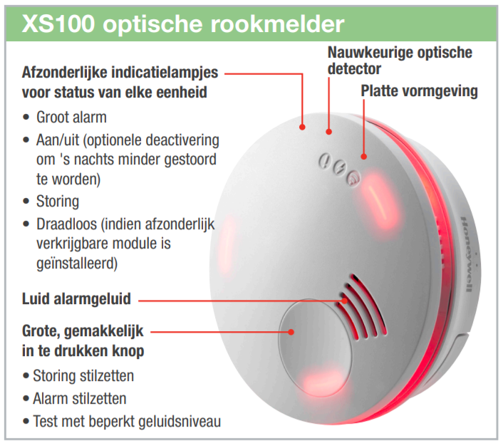 Autonome optische detector XS100